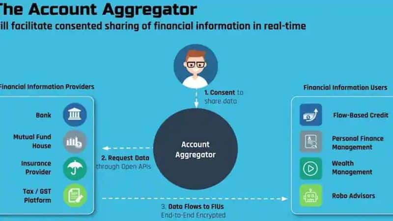 Account Aggregator network will change changes come on the field of investment and loan