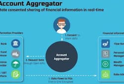 Account Aggregator network will change changes come on the field of investment and loan