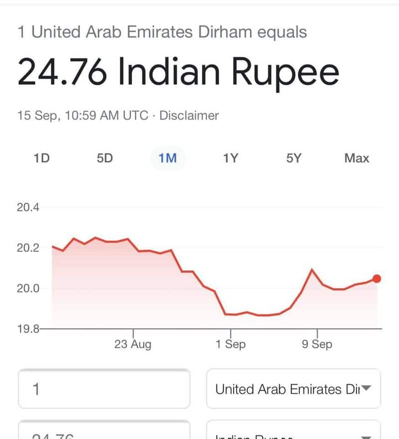 google error show higher exchange rate for UAE Dirham to Indian Rupees