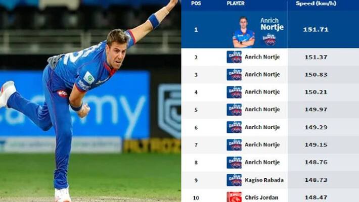 anrich nortje bowled fastest 8 balls of ipl 2021 in a single match against sunrisers hyderabad anrich nortje bowled fastest 8 balls of ipl 2021 in a single match against sunrisers hyderabad