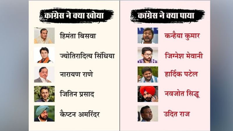 Viral memes on social media on discord in Punjab Congress and the joining of Kanhaiya Kumar and Jignesh