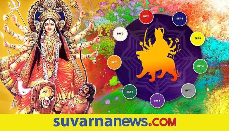 Significance of Navratri and why should we worship Devi