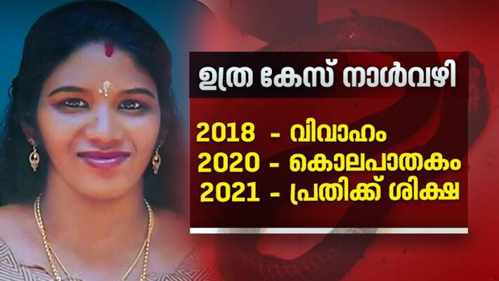 Uthra Case timeline from marriage to murder police investigation and court verdict Uthra Case timeline from marriage to murder police investigation and court verdict