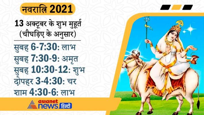 Navratri 2021, eighth day of this festival is of devi Mahagauri, know puja vidhi, shubh muhurat, aarti and upay Navratri 2021, eighth day of this festival is of devi Mahagauri, know puja vidhi, shubh muhurat, aarti and upay