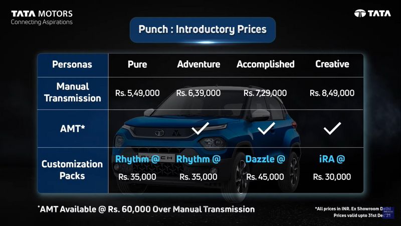 Tata Punch Micro SUV India Launch Live Updates: Price, Features, Specifications, Images