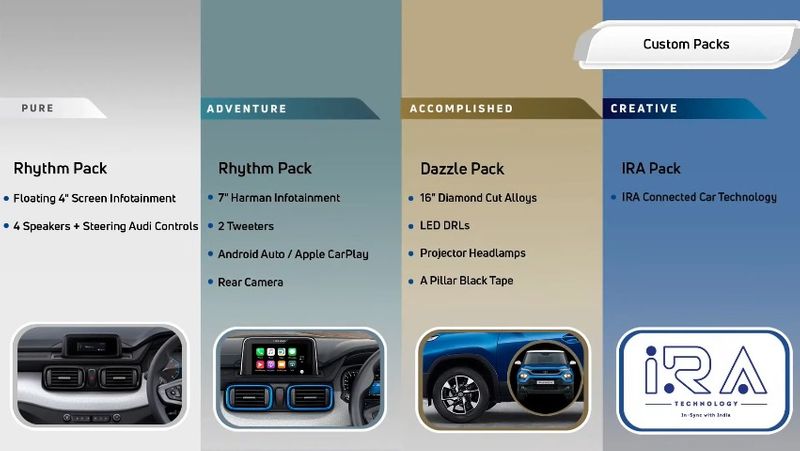 Tata Punch Micro SUV India Launch Live Updates: Price, Features, Specifications, Images