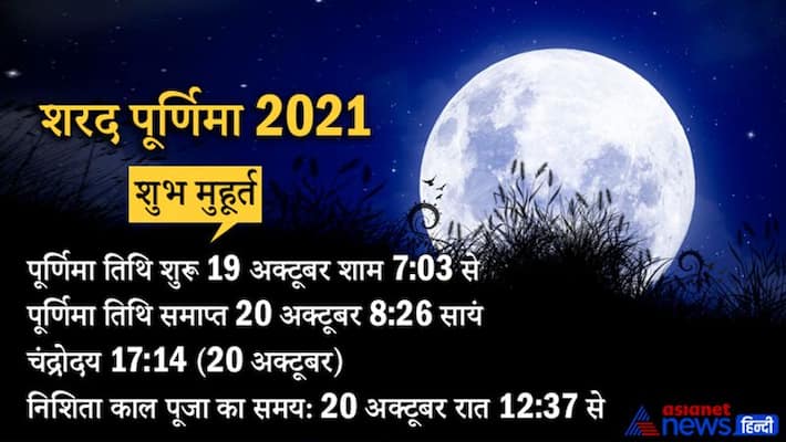 Sharad Purnima 2021, know shubh muhurat, puja vidhi and katha Sharad Purnima 2021, know shubh muhurat, puja vidhi and katha