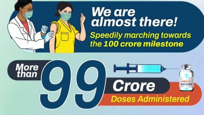 Corona Vaccination figure in India is close to 100 crores Corona Vaccination figure in India is close to 100 crores