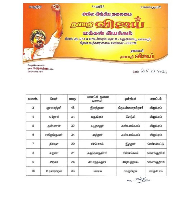 actor vijay meet vijay makkal iyakkam local body members