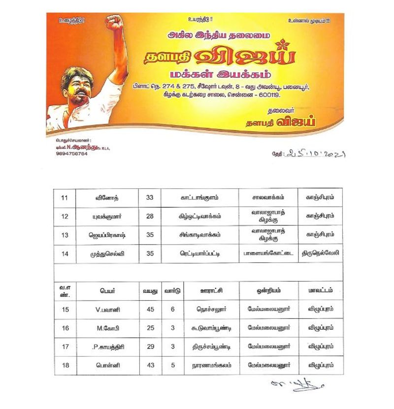 actor vijay meet vijay makkal iyakkam local body members