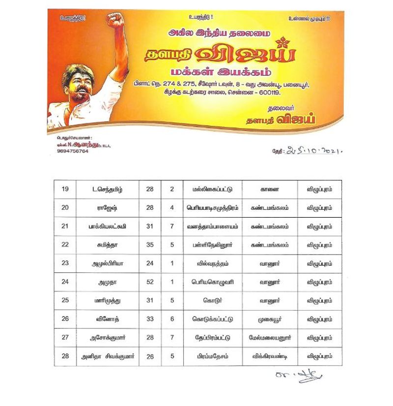 actor vijay meet vijay makkal iyakkam local body members