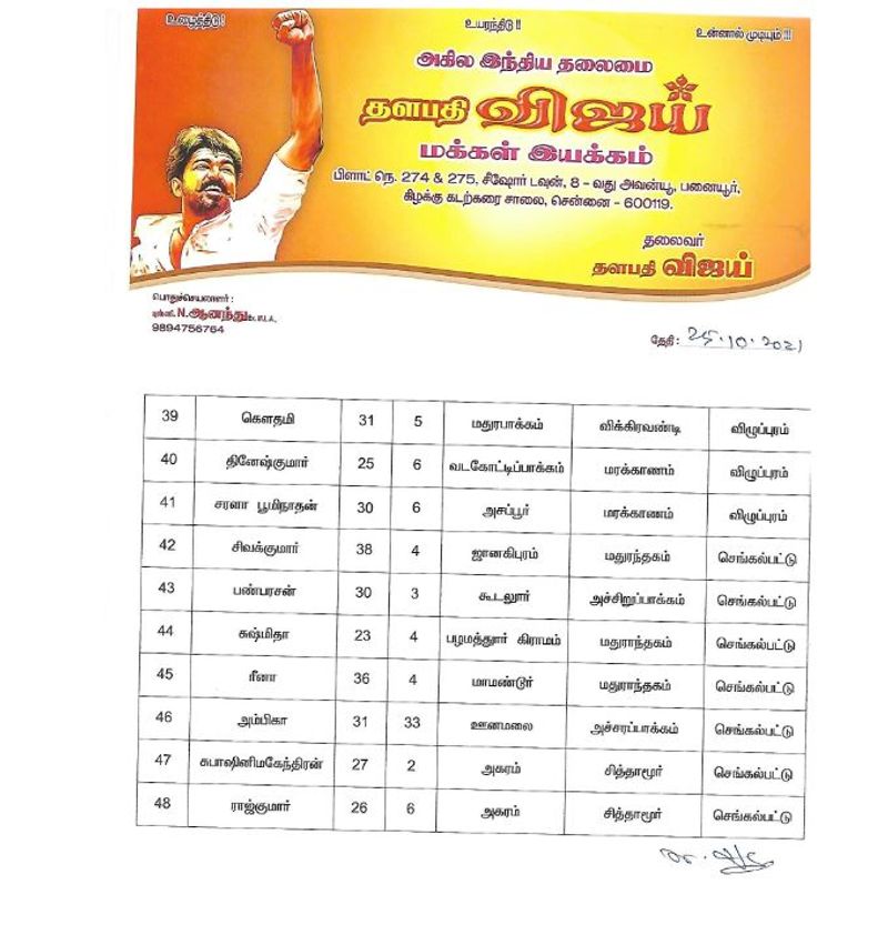 actor vijay meet vijay makkal iyakkam local body members