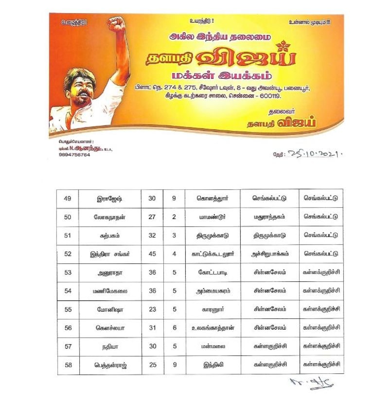 actor vijay meet vijay makkal iyakkam local body members