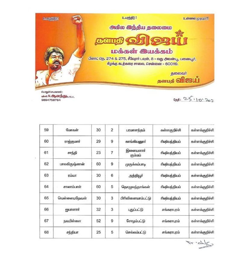 actor vijay meet vijay makkal iyakkam local body members