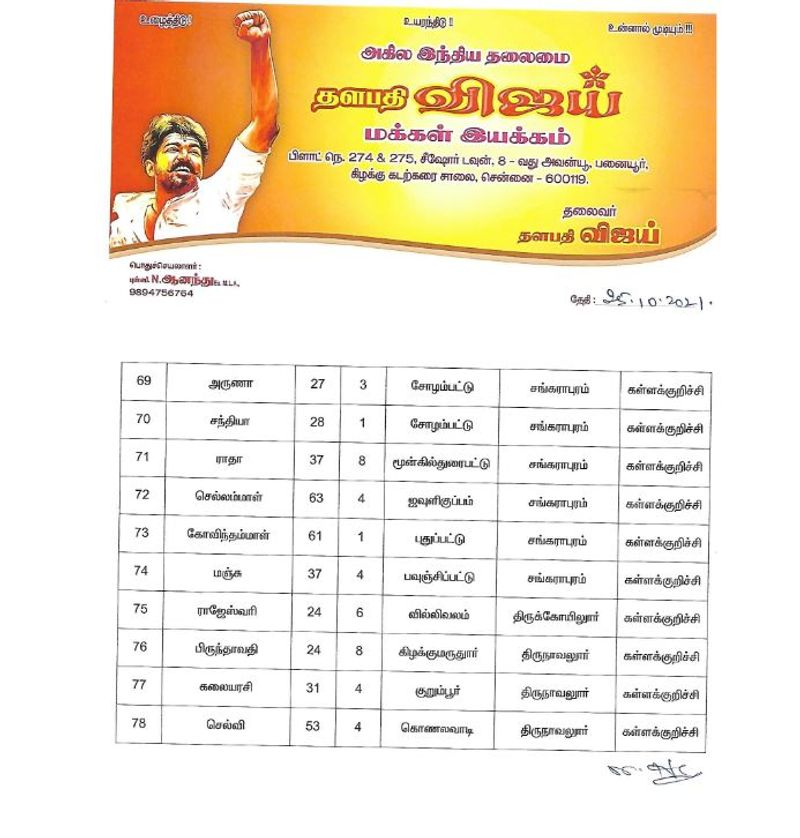actor vijay meet vijay makkal iyakkam local body members