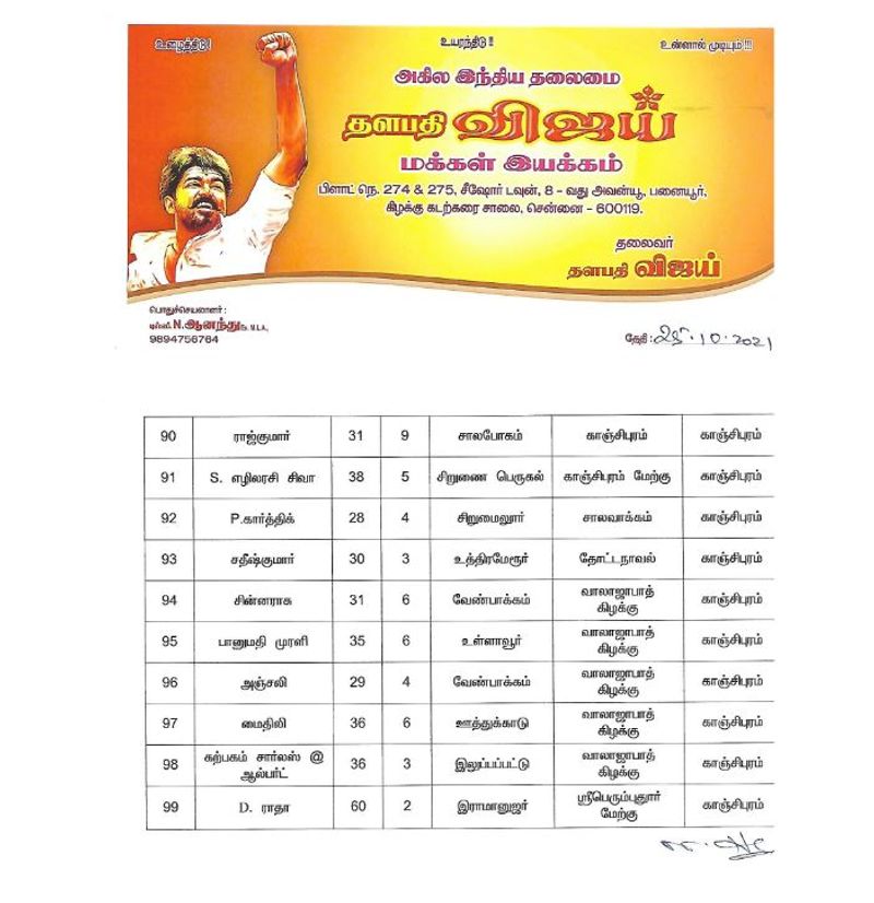 actor vijay meet vijay makkal iyakkam local body members