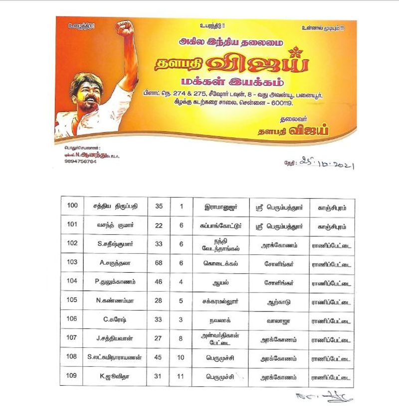 actor vijay meet vijay makkal iyakkam local body members