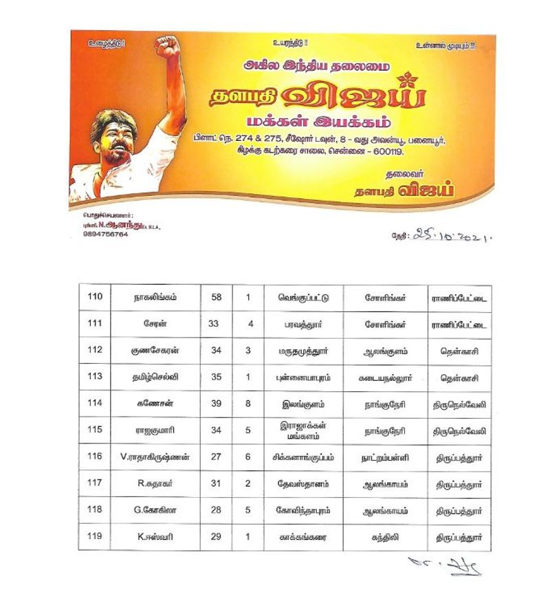 actor vijay meet vijay makkal iyakkam local body members