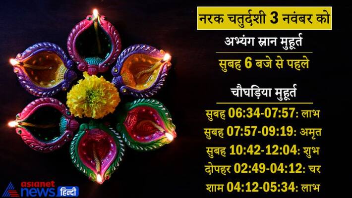 Narak Chaturdashi 2021, know shubh muhurat, puja vidhi Narak Chaturdashi 2021, know shubh muhurat, puja vidhi