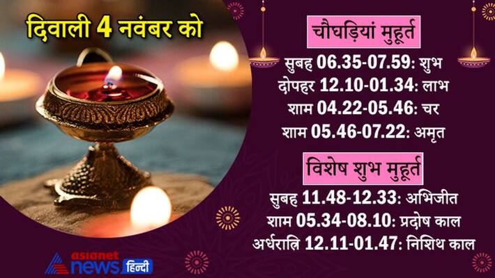 Diwali 2021, know shubh muhurat and puja vidhi Diwali 2021, know shubh muhurat and puja vidhi