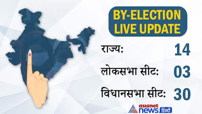 Voting for by-elections in 30 assembly and 3 lok sabha seats in 14 states Voting for by-elections in 30 assembly and 3 lok sabha seats in 14 states