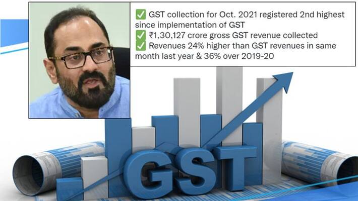 Second highest GST collection, Union Minister Rajeev Chandrasekhar called it a big achievement amid lockdown Second highest GST collection, Union Minister Rajeev Chandrasekhar called it a big achievement amid lockdown