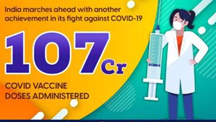 Corona vaccination figure in the country crosses 107 crores Corona vaccination figure in the country crosses 107 crores