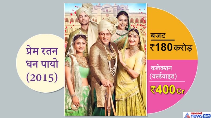 Diwali 2021, Kareena Kapoor to Salman Khan, know fate of these celebs films released on festival