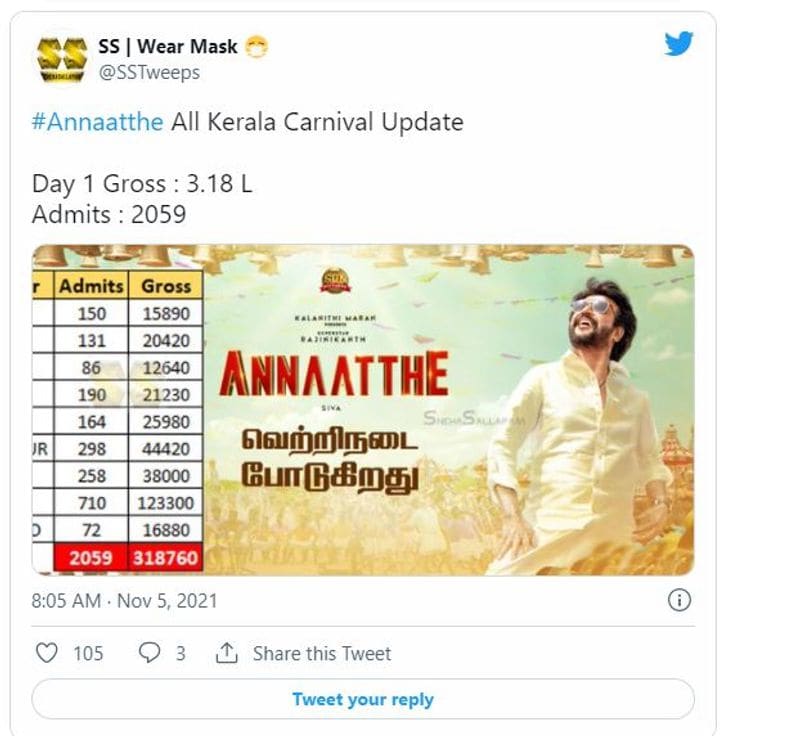 Rajinikanth grand opening Annaatthe movie first day box office collection details