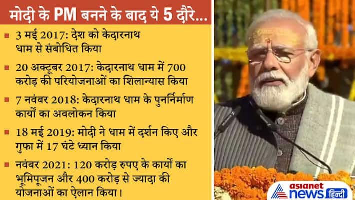PM Modi in Kedarnath prime minister Narendra Modi 5th visit to Kedarnath Dham know about announcements made PM Modi in Kedarnath prime minister Narendra Modi 5th visit to Kedarnath Dham know about announcements made