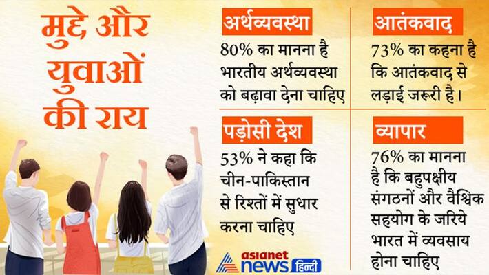 ORF Survey Modi government Atmnirbhar Bharat Foreign policy National news China pakistan ORF Survey Modi government Atmnirbhar Bharat Foreign policy National news China pakistan