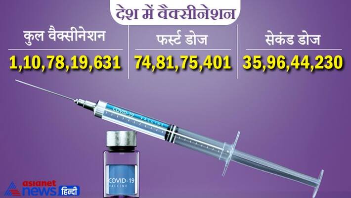 Covid 19 Vaccination Second dose Mansukh mandaviya Covid 19 Vaccination Second dose Mansukh mandaviya