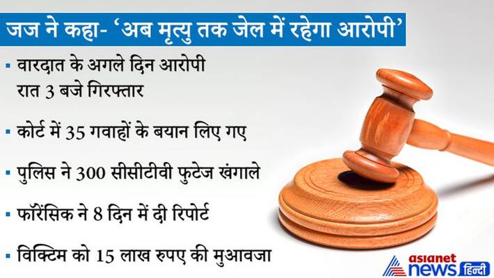 first time in Gujarat court hearing for 5 days accused sentenced to stay in jail victim 4 year old girl first time in Gujarat court hearing for 5 days accused sentenced to stay in jail victim 4 year old girl