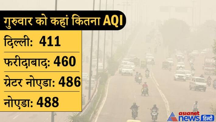 Delhi Air Polution uncontrolled Cpcb Work From Home Covid-19 Delhi Air Polution uncontrolled Cpcb Work From Home Covid-19