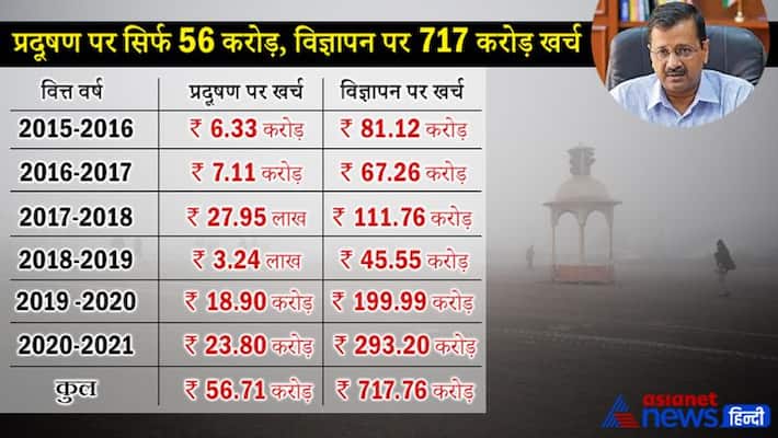 Delhi Air Quality Index AQI Supreme court SPEND POPULARITY SLOGANS Budget Delhi Air Quality Index AQI Supreme court SPEND POPULARITY SLOGANS Budget