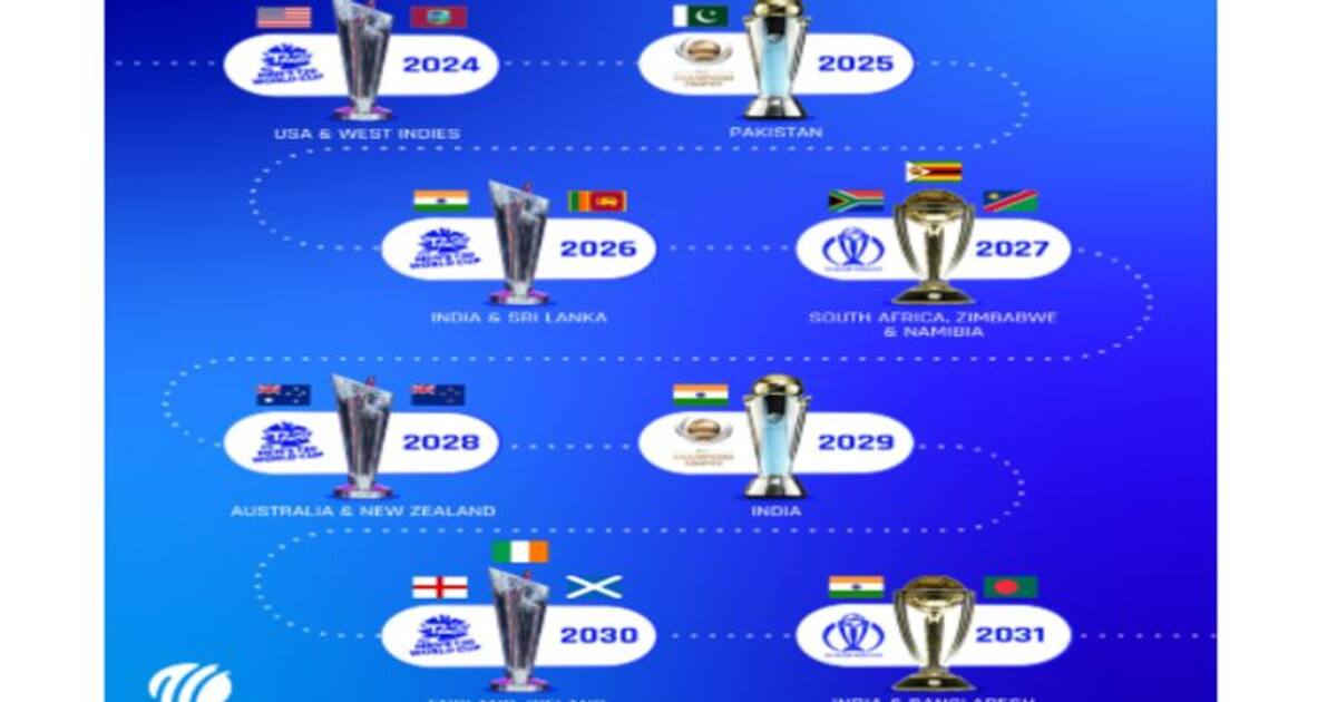 2024 முதல் 2031 வரையிலான சர்வதேச கிரிக்கெட் தொடர்களுக்கான அட்டவணையை