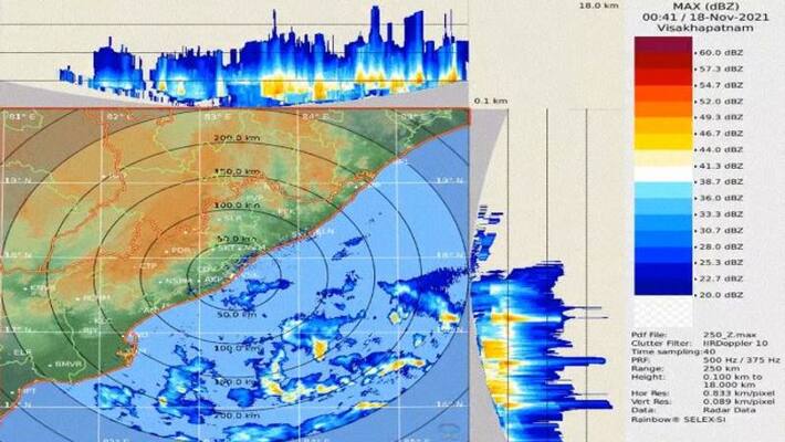 AP Weather Report... Next 24 hours heavy rains in AP AP Weather Report... Next 24 hours heavy rains in AP