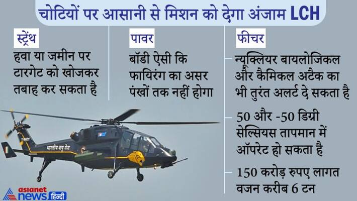 LCH Helicopter Jhansi PM modi Drone UAV China Pakistan Fighter Plane Air Force Army Navy LCH Helicopter Jhansi PM modi Drone UAV China Pakistan Fighter Plane Air Force Army Navy