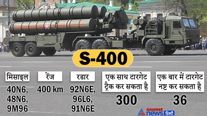 air defence system s400 game changer for india air defence system s400 game changer for india