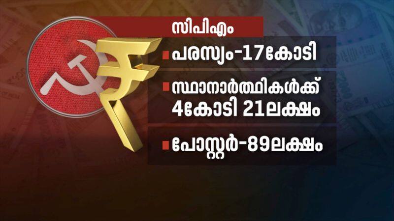 assembly election CPM received highest amount of party fund in kerala chennithala gets 5 lakh k surendran gets 40 lakh