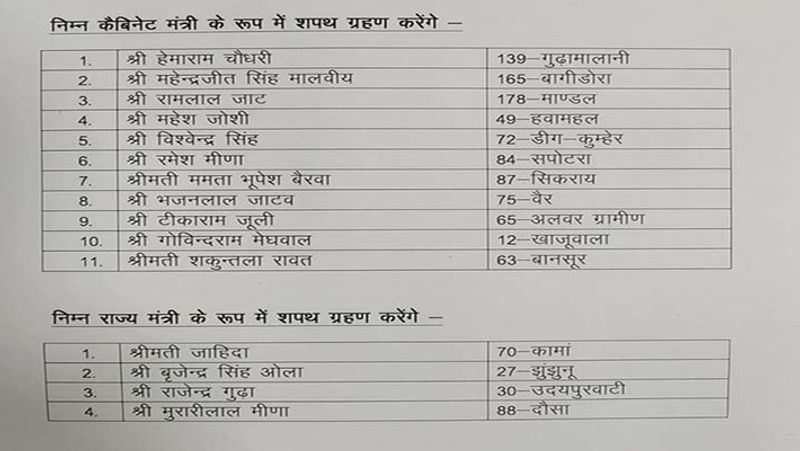 Rajasthan Cabinet rejig: 15 ministers sworn in; CM Gehlot confident of Congress winning 2023 elections-dnm