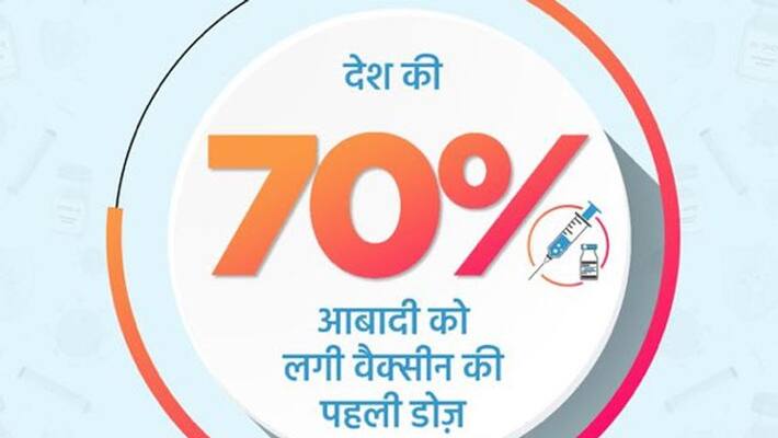 COVID19 117.63 crore anti-covid vaccines have been administered in the country KPA COVID19 117.63 crore anti-covid vaccines have been administered in the country KPA