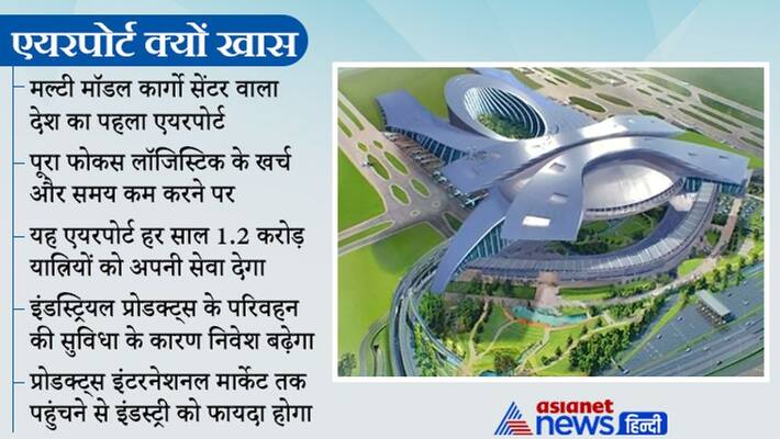 Pm Modi International Airport Uttar Pradesh Noida Industry Development Pm Modi International Airport Uttar Pradesh Noida Industry Development
