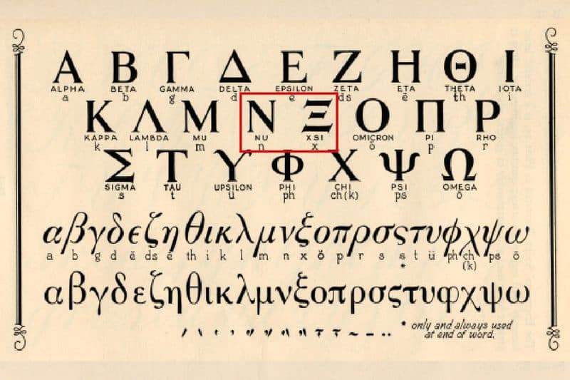 Why WHO avoids Greek alphabet Nu and Xi and names new Covid variant Omicron ALB