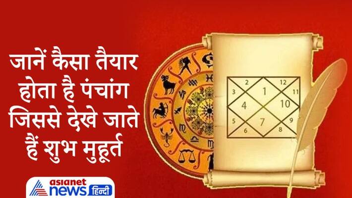Astrology Jyotish Hinduism Panchang Shubh Muhurat MMA Astrology Jyotish Hinduism Panchang Shubh Muhurat MMA