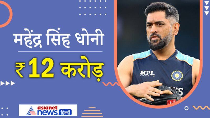 IPL Retention: These are the 10 most expensive players of IPL 2022-mjs