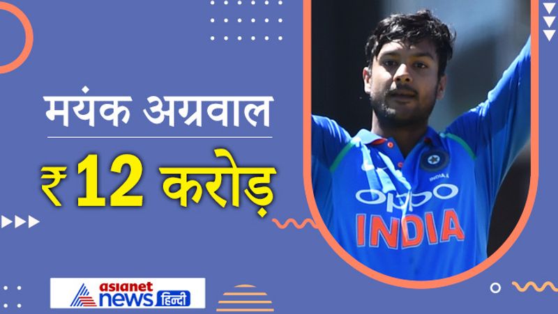 IPL Retention: These are the 10 most expensive players of IPL 2022-mjs