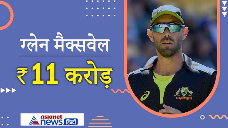 IPL Retention: These are the 10 most expensive players of IPL 2022-mjs