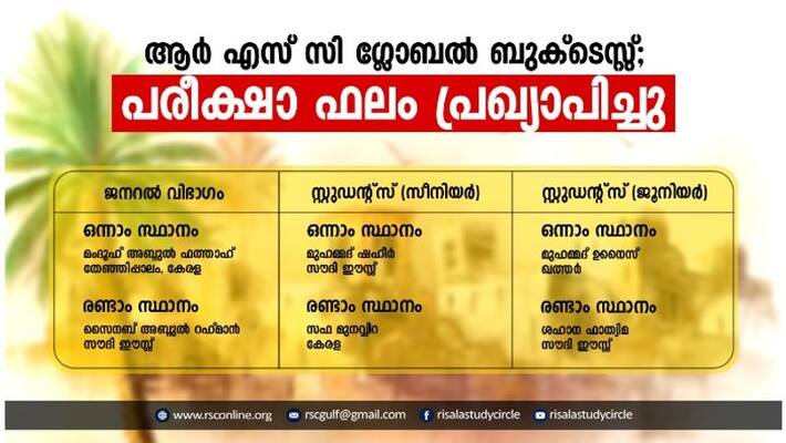 Risala Study Circle global book test winners announced Risala Study Circle global book test winners announced