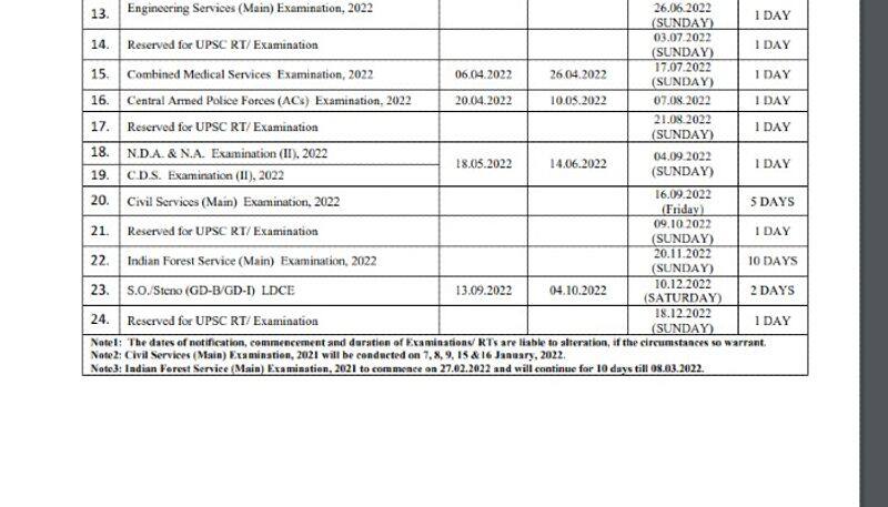 Check major upsc 2022 exams dates civil services in June NDA in April bsm